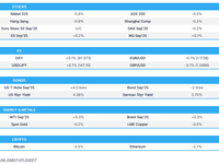 European equity futures a little lower after a slew of earnings, Ifo ahead - Newsquawk Europe Market Open