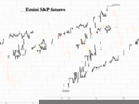 Futures Rise On More AI Optimism, All Eyes On Gold After Swiss Tariff Shock
