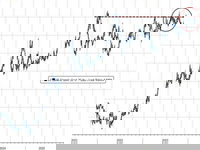 Has Anybody Noticed That US M2 Is Hitting All-Time Highs?