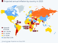 Infographic: The Global Inflation Outlook | Statista