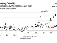 Insiders Sold The July Rally