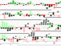Nil, Baby, Nil; WTI Extends Losses Despite Big Crude Production Drop, Inventory Draw