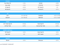 Sentiment boosted on US/Japan deal; autos outperform awaiting EU deal - Newsquawk US Market Open