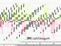Stellar 20Y Auction Stops Through With Best Metrics Of 2025