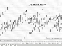 Stellar 7Y Auction Sees Highest Stop Through Since 2022, Record High Directs