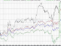 Stocks And Euro Surge, Gold Tumbles On Report US, EU Close In On 15% Tariff Deal