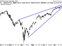 Stocks Are Ready to Roll Over