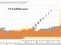 Trump, EU Reach Tariff Deal To Avoid Trade War