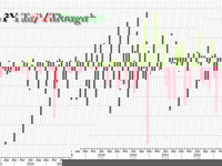 Ugly, Tailing 3Y Auction Sees Worst Foreign Demand Since 2023