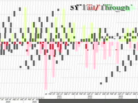 Ugly, Tailing 5Y Auction Sees Lowest Foreign Demand In 3 Years