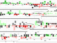 WTI Holds Gains After Biggest Crude Draw In Over 2 Months, US Production Rises